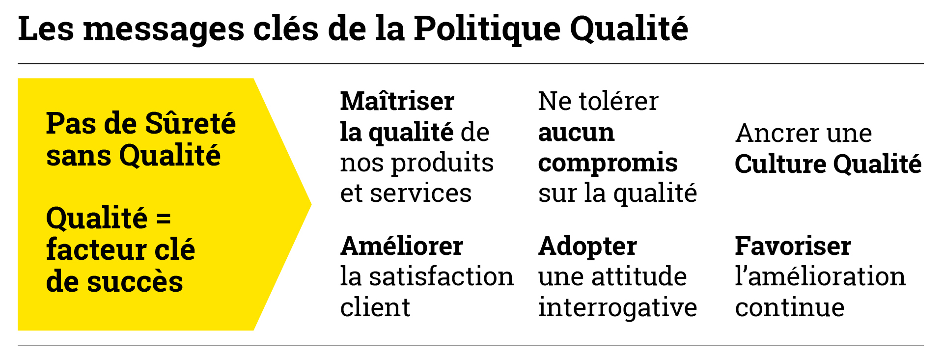 Management de la Qualité et performance de l'entreprise