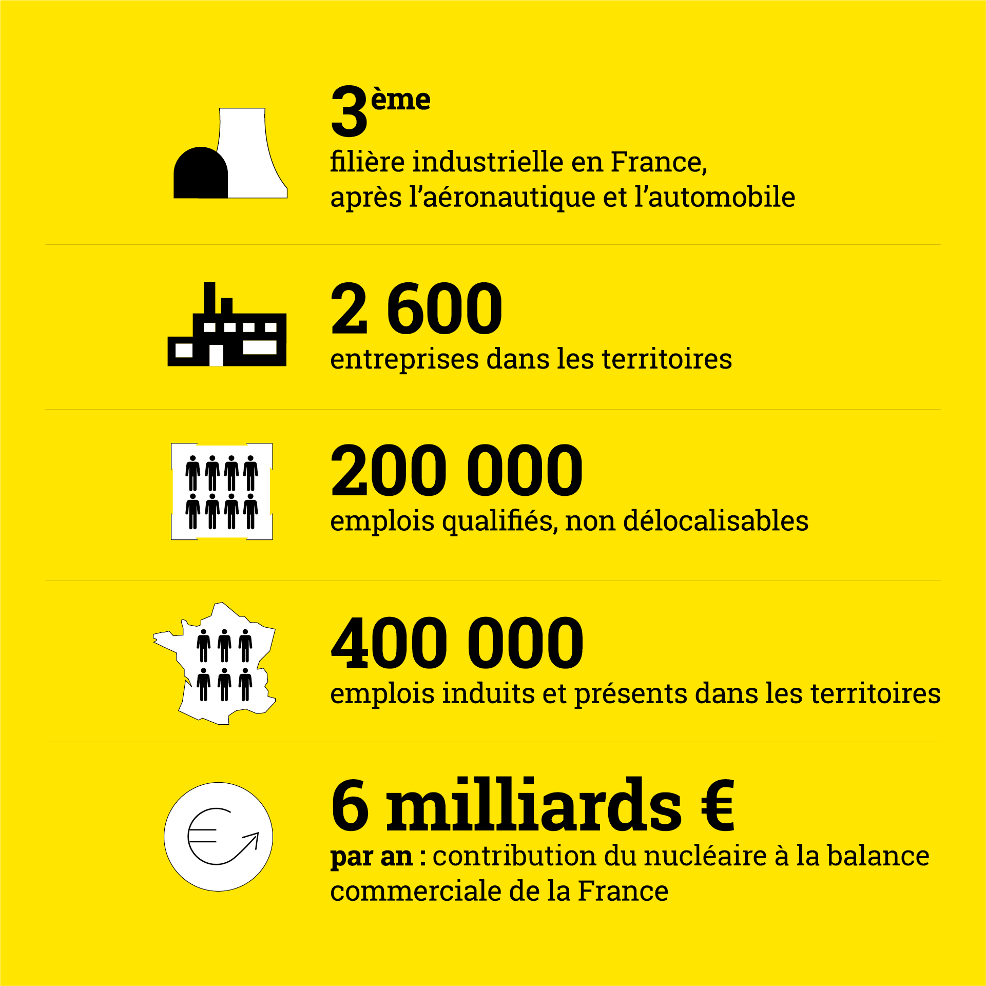 Tout Savoir Sur L Industrie Nucleaire En France Orano