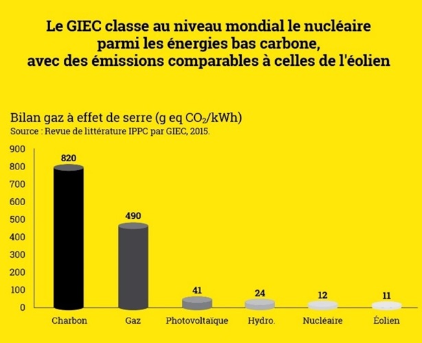Infog_giec_nucleaire_bascarbone