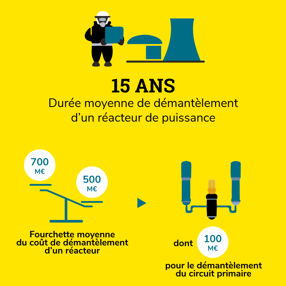 15-ans-demantelement_fr