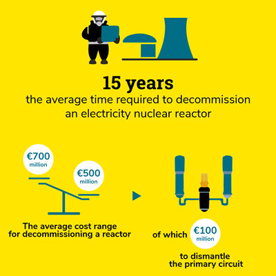 15 years decommission 15 years decommission