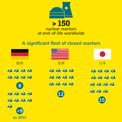 150 reactors end of life 150 reactors end of life