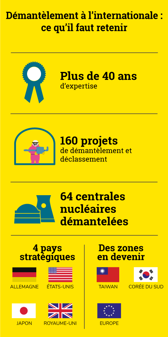 demantelement-international_fr