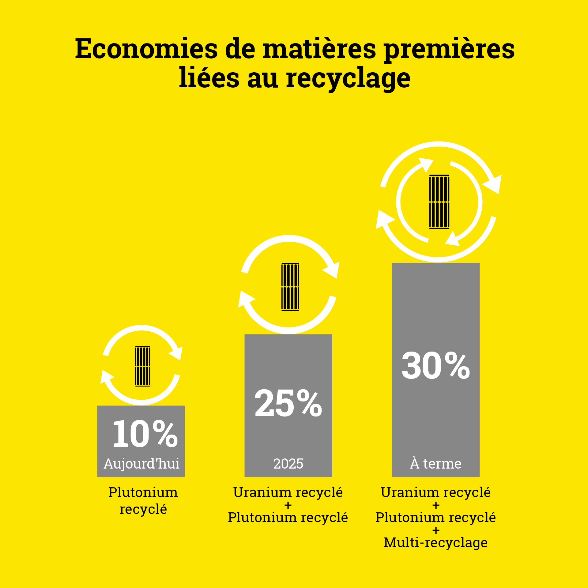 Economies de matières premières liées au recyclage