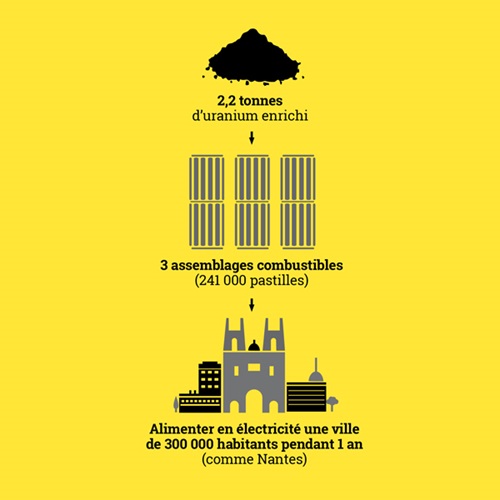 uranium-enrichi uranium-enrichi