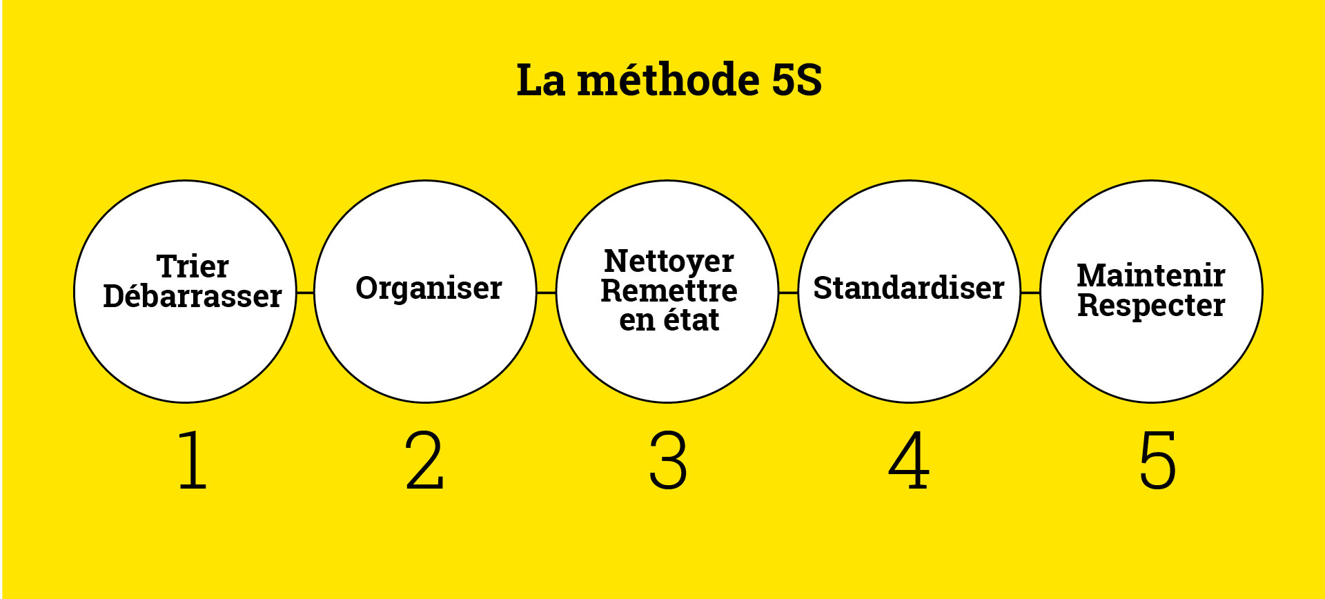 excellence-operationnelle_systeme__methode-5S